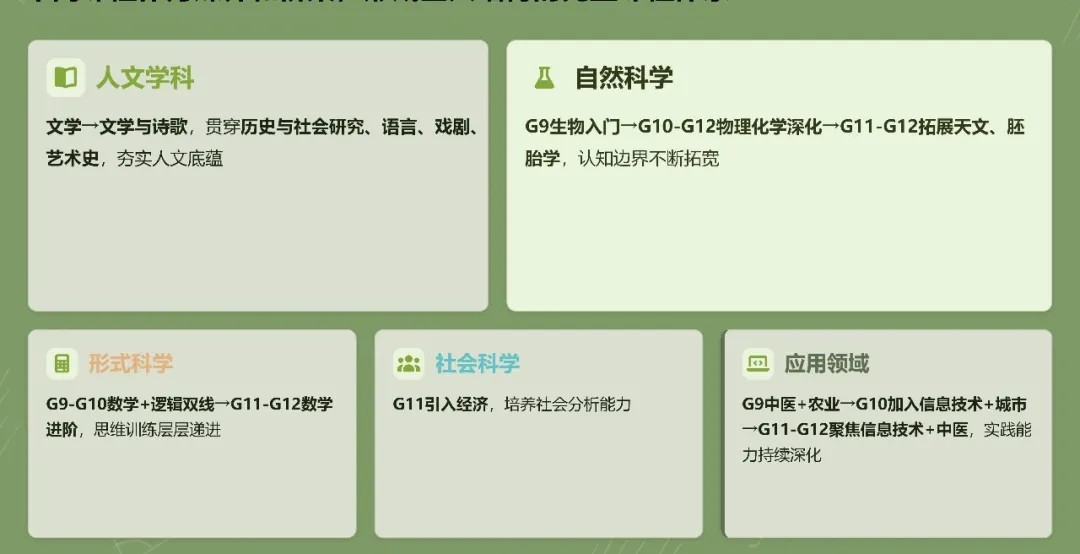 现象学科学探索实验室